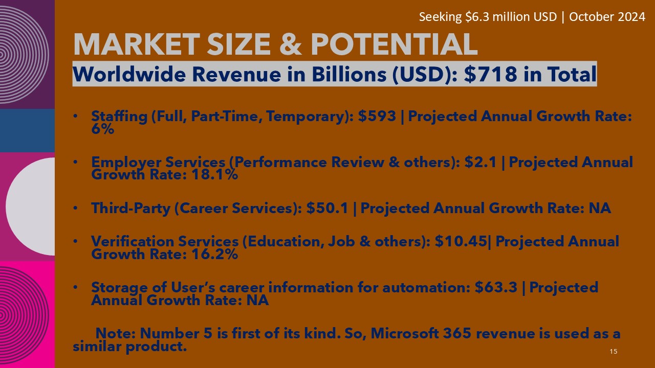 ExWala's Pitch Deck OCT 2024 - Slide 15